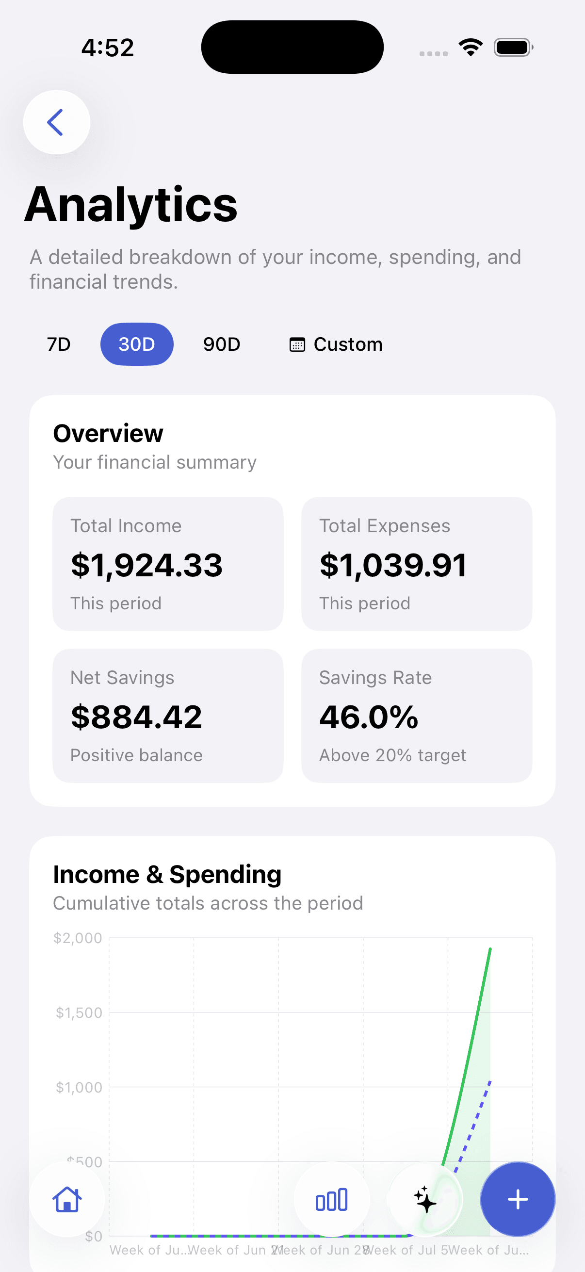 The Pursly iOS analytics screen showing a spending breakdown by category over time.